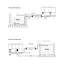 Evolution Aqua Nexus EAZY 220+ Filtration System