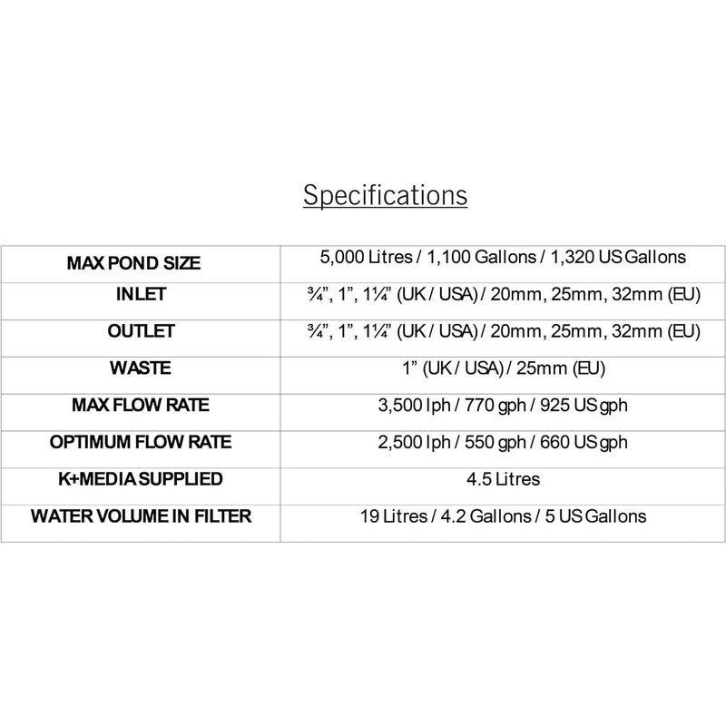 Evolution Aqua Surge Filter With Optional Pond VariPump