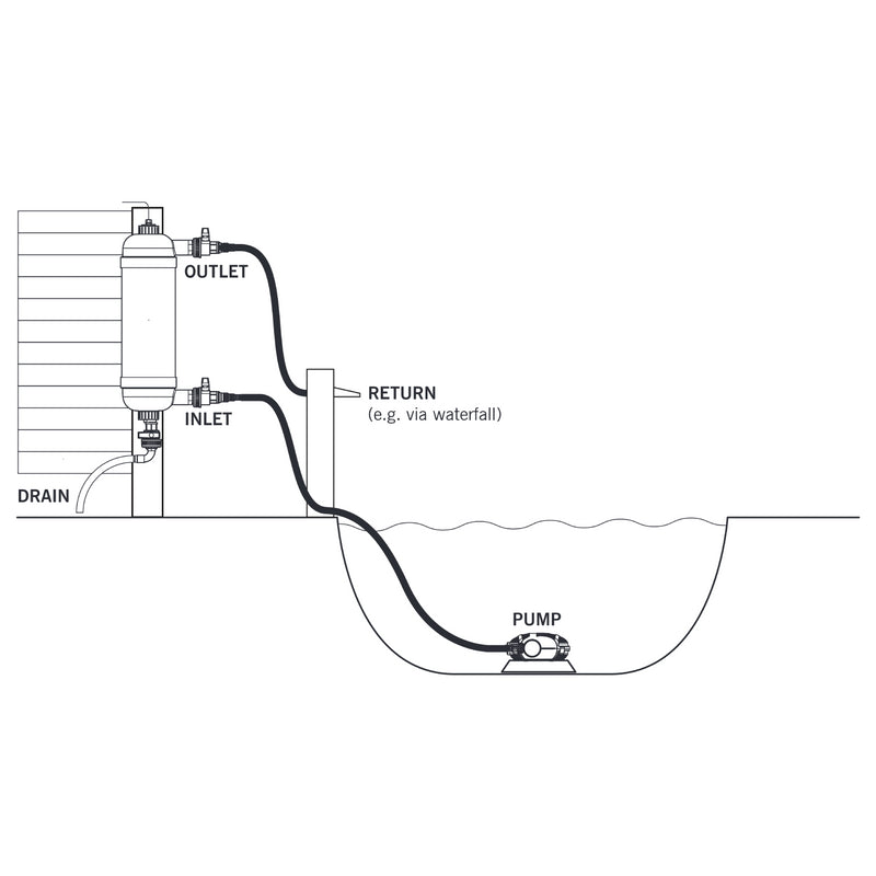 Evolution Aqua Surge Filter With Optional Pond VariPump