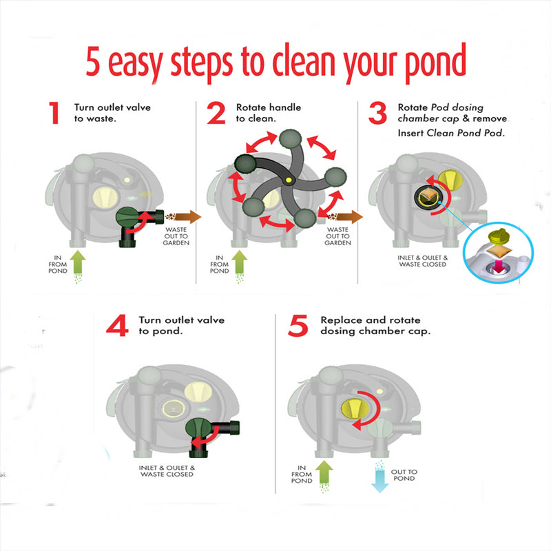 Blagdon Clean Pond Machine Filter