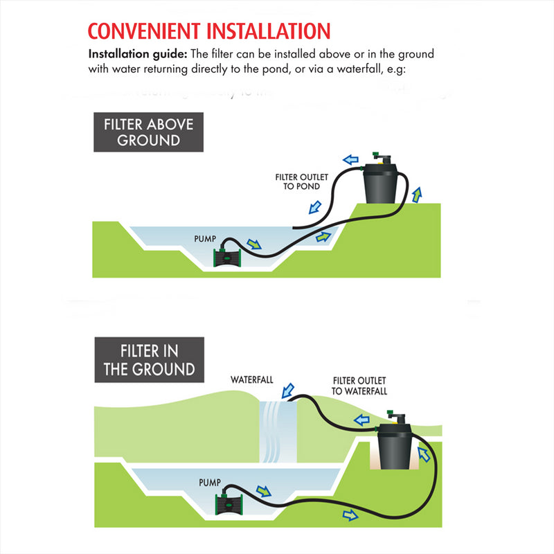 Blagdon Clean Pond Machine Filter