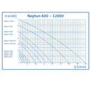 Oase Aquarius Universal Classic Pond Pumps