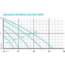 Oase Aquarius Universal Classic Pond Pumps