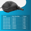 Pisces Pond Filter Eco Pumps
