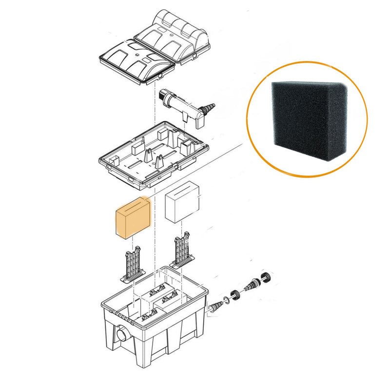 Oase Pontec MultiClear Replacement Filter Foam Sets