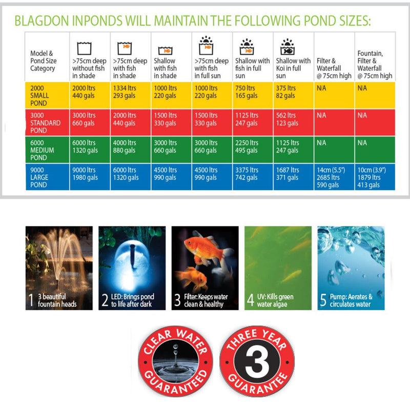 Blagdon 5 in 1/ 6 in 1 InPond Filter Systems