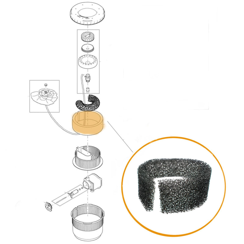 Pontec Replacement Filter Foam for PondoAir 1200 & PondoClear 3000 - Part 43774