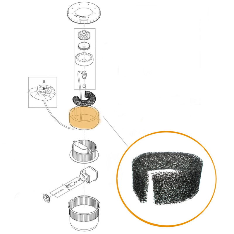 Oase Pontec - Part - 43774 Replacement Filter/Pump Foam