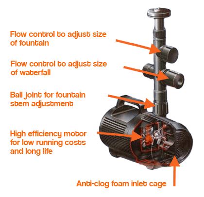 Hozelock Low Voltage Cascade Fountain Pumps