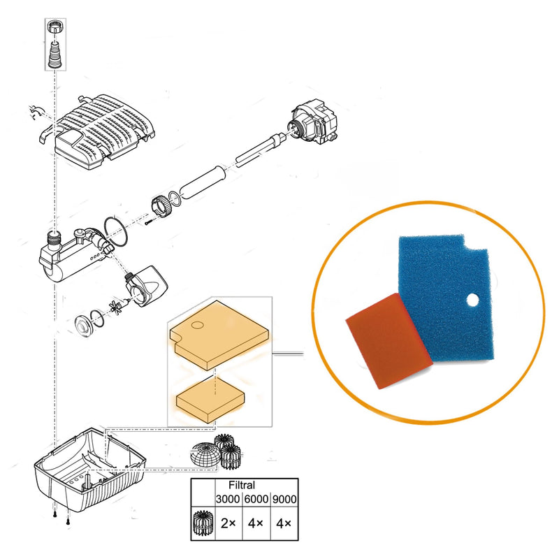 Oase Replacement Filtral Foam sets - 2019