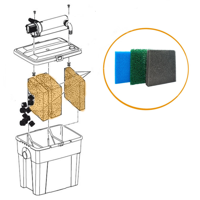 Oase Pontec MultiClear Replacement Filter Foam Sets