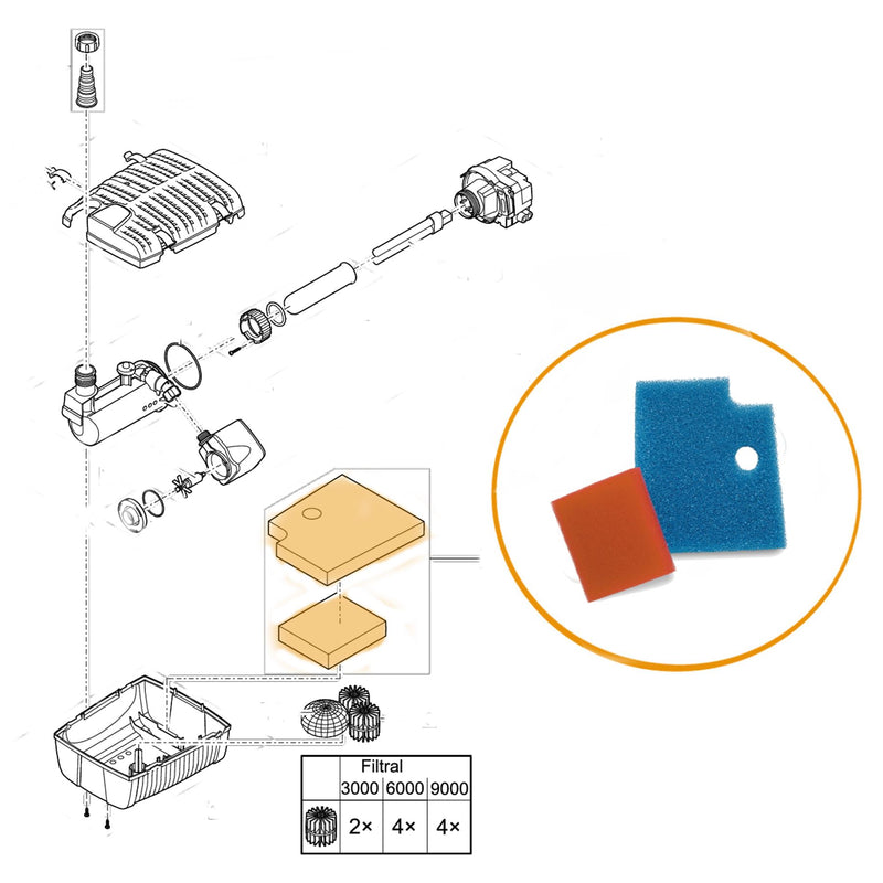 Oase Replacement Filtral Foam sets - 2019