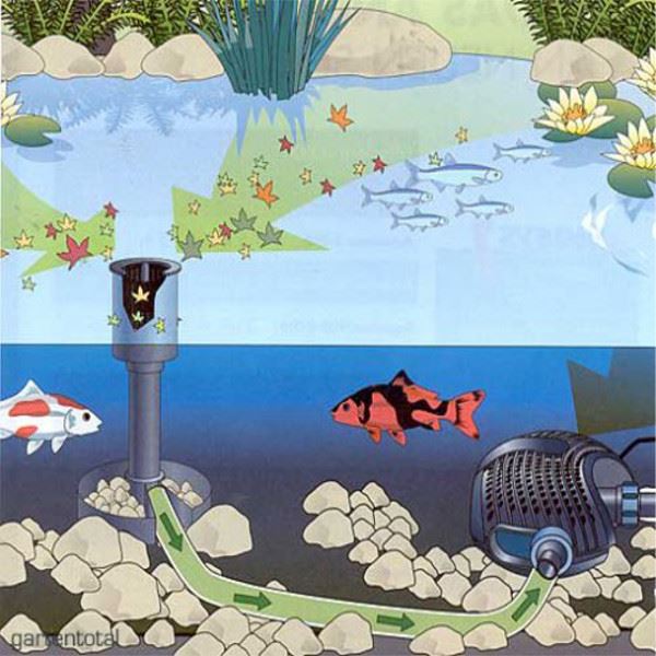 Oase - Part - 56907 AquaSkim 40 Pond Skimmer