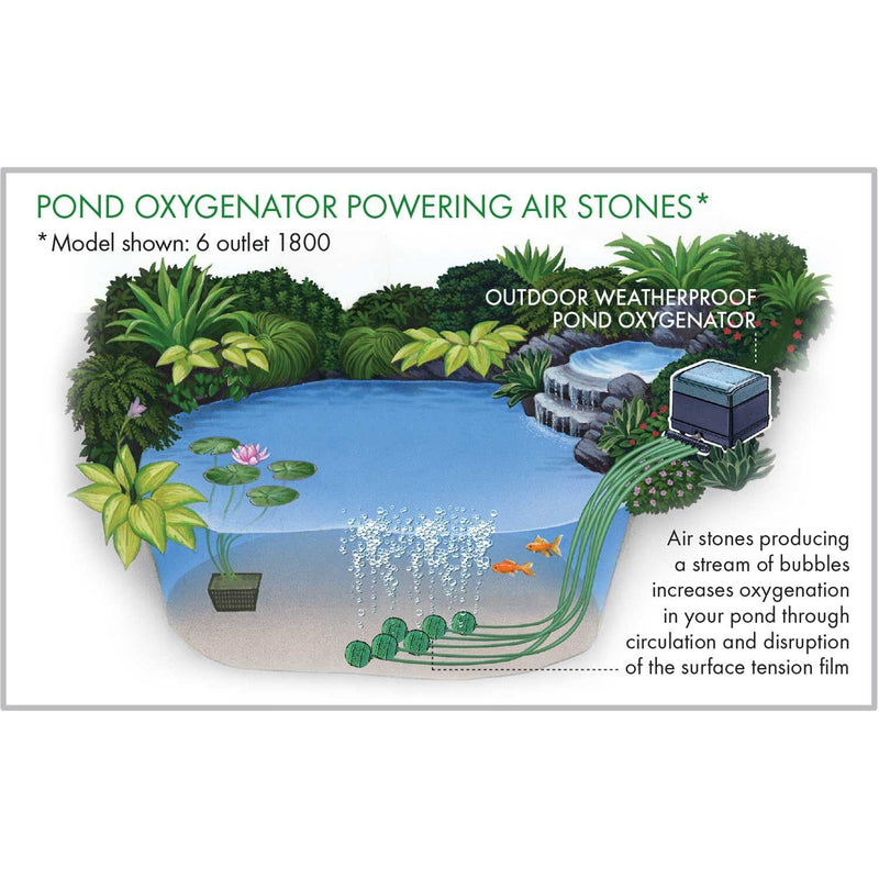 Blagdon Pond Oxygenator Air Pumps